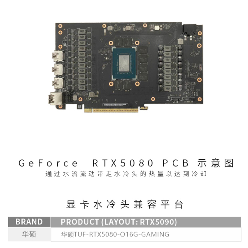 Bykski N-AS5080TUF-X GPU Block - Pc Gaming Xịn บทวิจารณ์และราคา