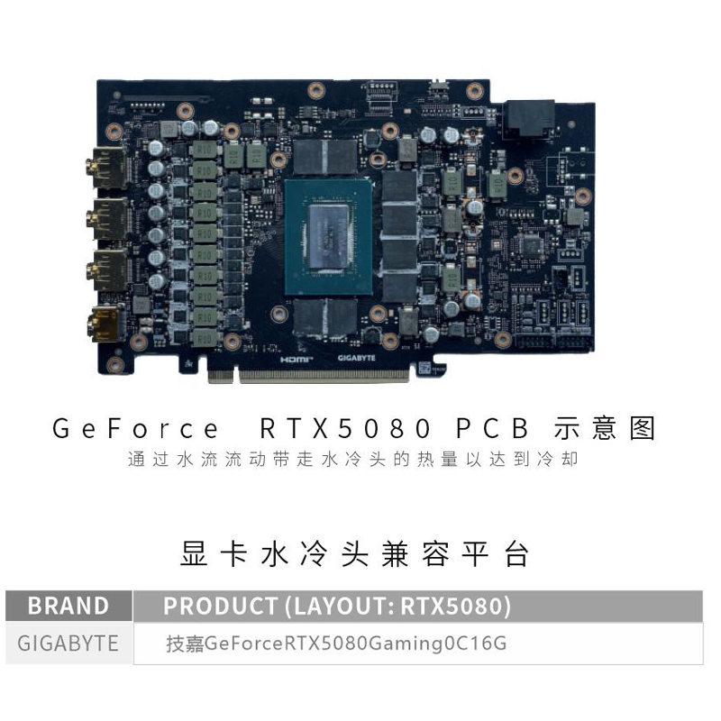 Bykski N-GV5080GMOC-X บล็อก GP - Pc Gaming Xịn บทวิจารณ์และราคา