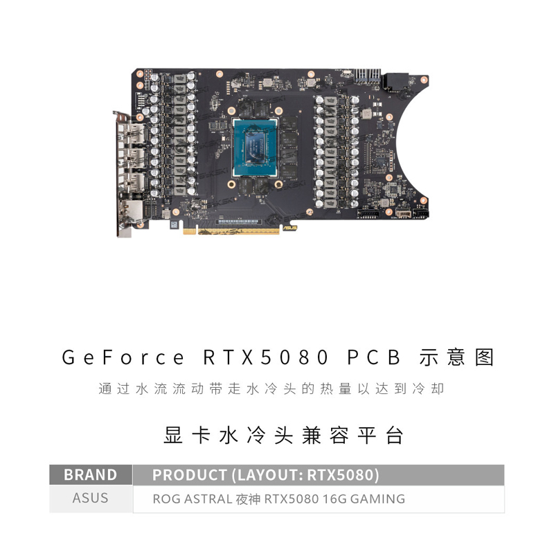บล็อกน้ำ GPU Bykski สำหรับ ASU - Pc Gaming Xịn บทวิจารณ์และราคา
